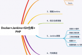 Docker+Jenkins+ 码云仓库实现 PHP 代码自动化部署