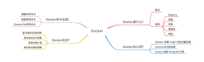 Docker 搭建你的第一个 Node 项目到服务器(完整版)  第1张