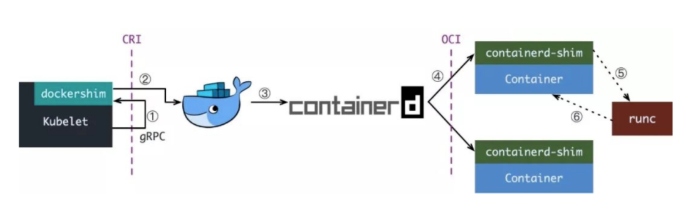 Kubernetes 1.20 版本开始将弃用 Docker，是时候拥抱 Containerd 和 Podman 了！  第3张