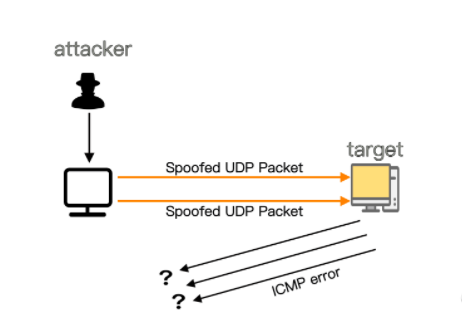 TCP/IP常见攻击手段  第5张