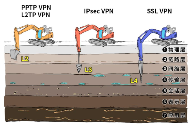 漫画：一分钟快速了解VPN  第18张