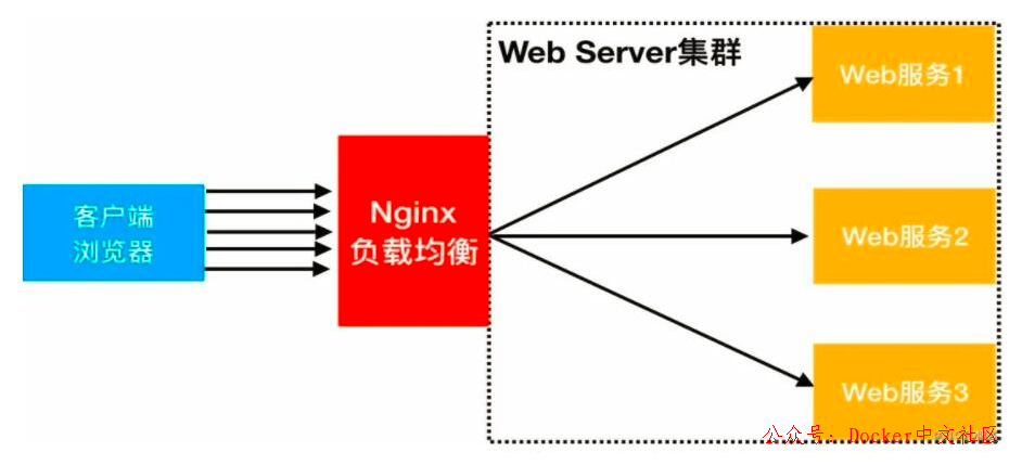 Nginx配置中一个不起眼字符"/"的巨大作用  第1张
