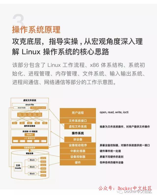 Linux 操作系统知识地图2.0，我看行  第8张