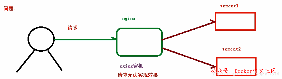 一文读懂 Nginx  第35张