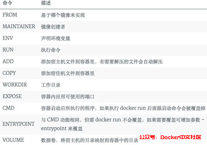 Docker 极简入门指南，10 分钟就能看懂~  第6张