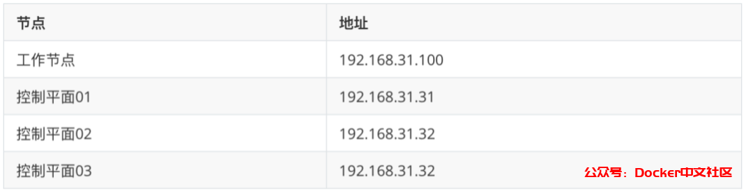 使用 kube-vip 搭建高可用的 Kubernetes 集群(完整版)  第2张