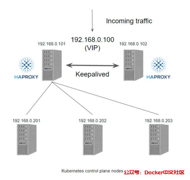 使用 kube-vip 搭建高可用的 Kubernetes 集群(完整版)  第3张