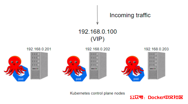 使用 kube-vip 搭建高可用的 Kubernetes 集群(完整版)  第4张