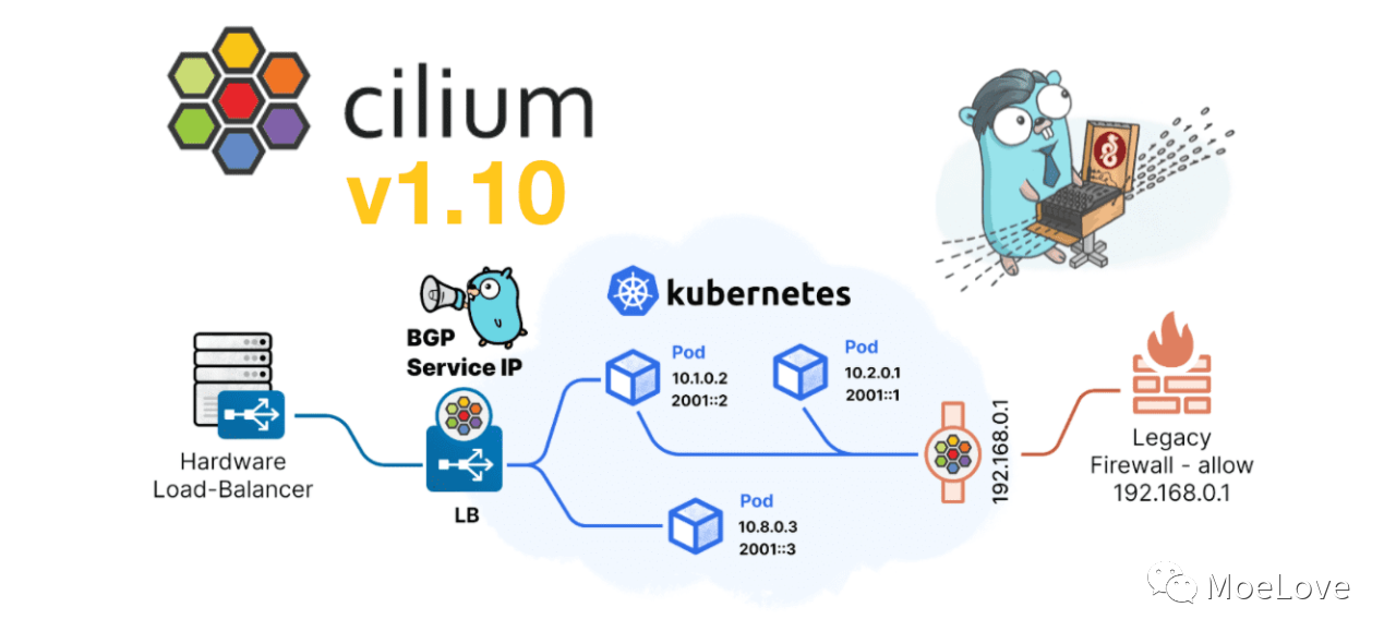 K8S 生态周报| Cilium v1.10.0 有史以来性能最优  第1张