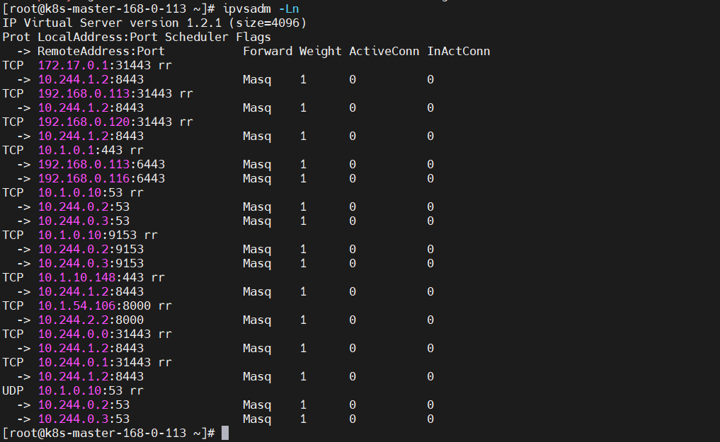 保姆级 Kubernetes 1.24 高可用集群部署中文指南  第12张