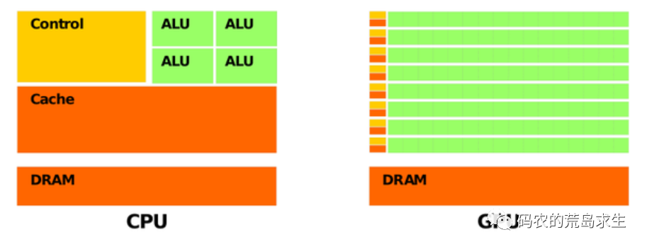 CPU与GPU到底有什么区别？  第2张