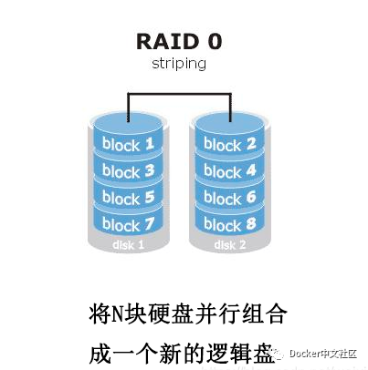 大厂小厂都在用的 RAID 软件阵列技术，必须学起来！  第1张