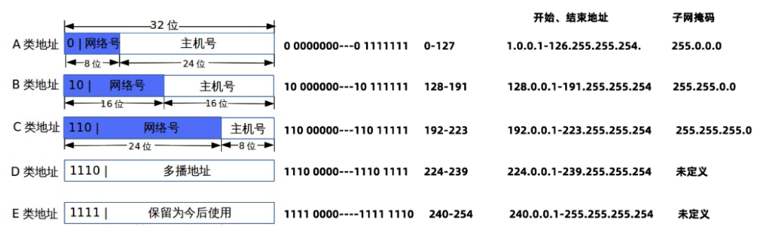 为什么局域网IP通常以192.168开头而不是1.2或者193.169?  第7张