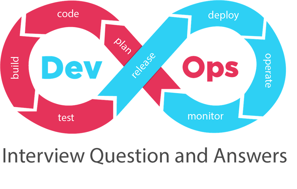 DevOps工程师：30多个面试问题及解答  第1张